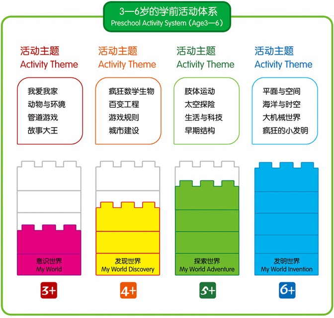 乐高课程体系(3~6岁).jpg